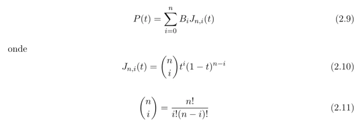 Tabela 2.1: Valores das funções base para a curva do exemplo t J 3,0 J 3,1 J 3,2 J 3,3 0 1 0 0 0 0.15 0.614 0.325 0.058 0.003 0.35 0.275 0.444 0.239 0.042 0.50 0.125 0.375 0.375 0.125 0.65 0.042 0.239 0.444 0.275 0.85 0.003 0.058 0.325 0.614 1 0 0 0 1