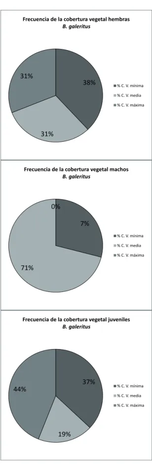 tAblA 3: Resultados de la Prueba de Coeficiente de Correlación  de Spearman