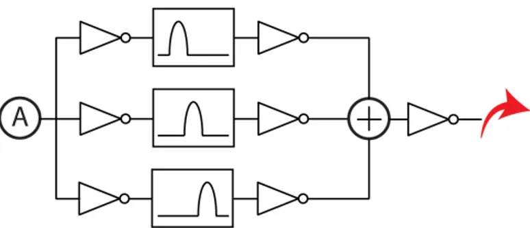 Figure 4.3: The coupling of a City to a Path with 3 different Bandpass Filters.
