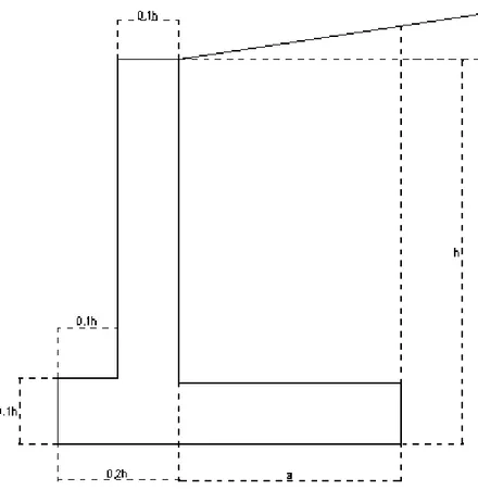 Figura 2.1- Relações geométricas adoptadas nos muros em estudo 