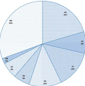 FIGURE 5: Preliminary assessment of the zoogeographical compo- compo-nents of the decapod Crustacea fauna of the Trindade and Martin  Vaz Archipelago