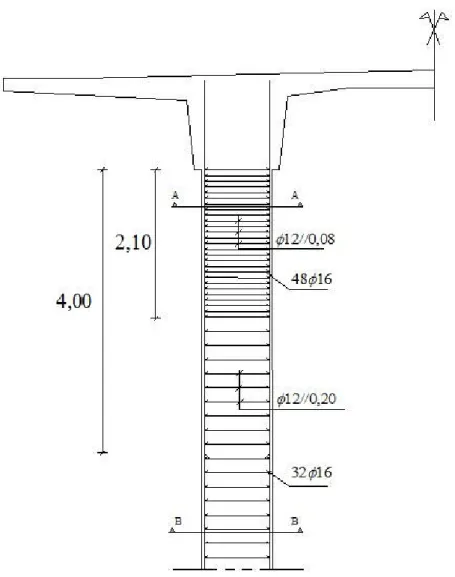 Figura 3.25 – Disposição de armaduras no pilar P2 dimensionado para um comportamento dúctil