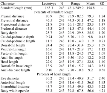 Table 5. Morphometrics of Laemolyta proxima.