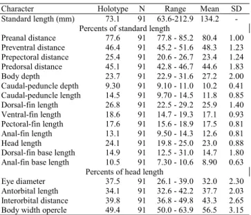 Table 1. Morphometrics of Laemolyta fernandezi.