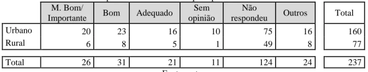 Tabela 10: Contributo do Programa para o sucesso do educando na Matemática. 