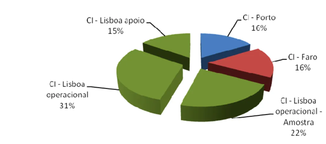 GRÁFICO 1 - AMOSTRA 