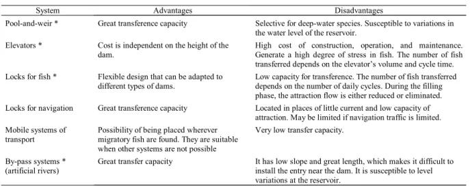 Table 4. Primary characteristics of migratory fish species of the rivers in the La Plata basin (modified from Oldani et al., 1998).