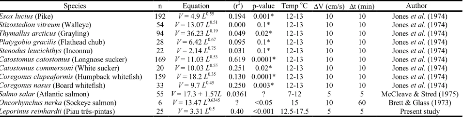 Fig. 7. Mean (± standard deviation – SD; minimum – Min;