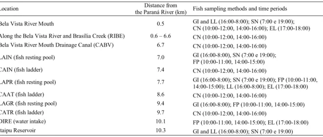Table 1. Location of the sampling stations along the Canal da Piracema, distance from the Paraná River (km), and the fishing gear used (GI: gillnets and trammel nets; LL: longlines; SN: seining nets; CN: cast nets, FP: fishing pole; and EL: electrofishing)