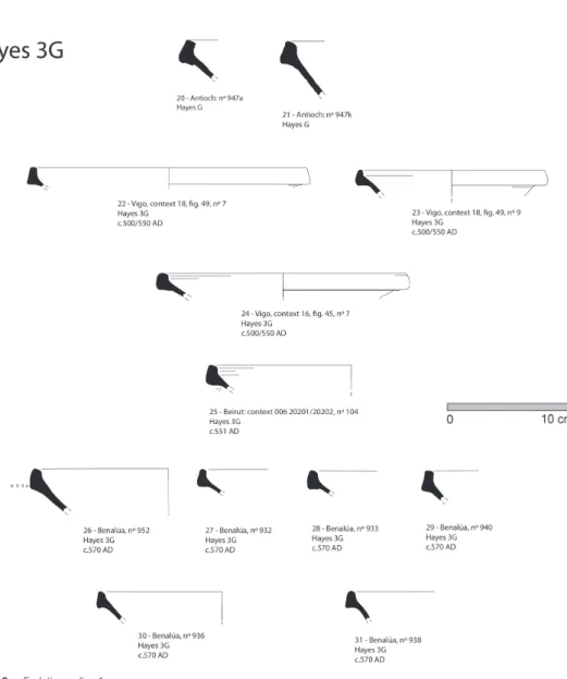 Figure 3.  Evolutionary line 1.