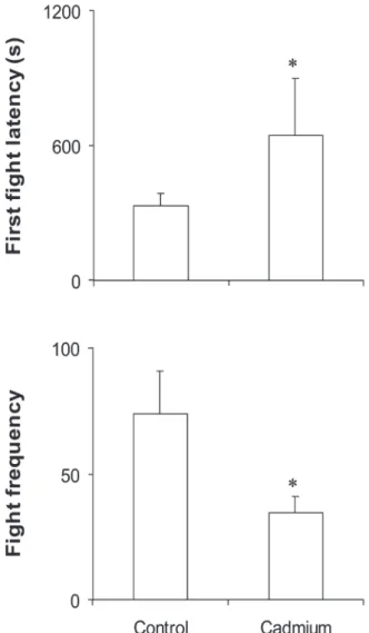 Table 2. Effect of cadmium exposure (CdCl 2 ) on oxidative stress markers in liver of Nile tilapia