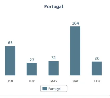 Figura 1 Dimensão dos 5-D  