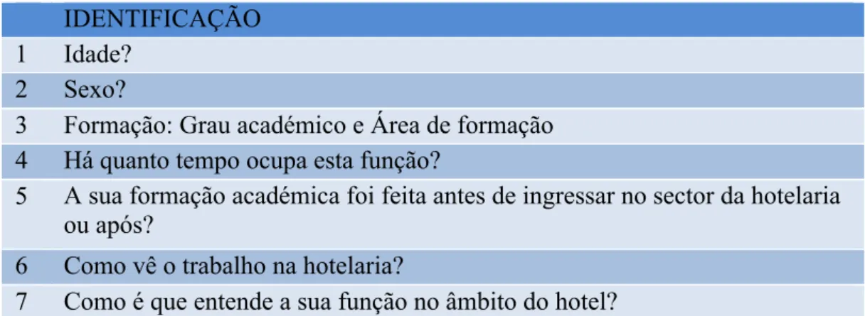 Tabela 2 Identificação