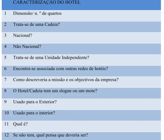 Tabela 3 Caracterização do Hotel 