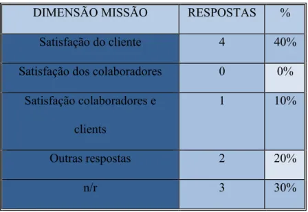 Tabela 12 Missão 