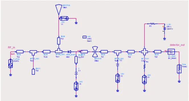 Figura 15 - Detector de envolvente 