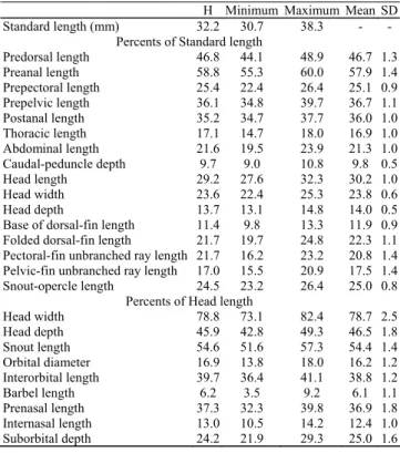 Table 1. Descriptive morphometrics of Rhinolekos britskii.