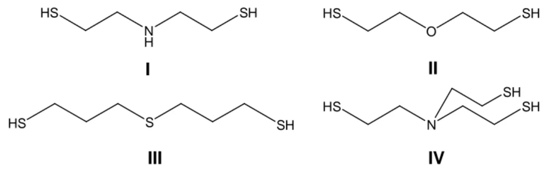 Figura XV – Ligantes di(tri)tiois multifuncionais: % &amp; bis(2,tioletil)amina; % &amp; bis(2, tioletil)éter; % &amp; bis(2,tiolpropil)sulfeto; % 6&amp; tris(2,tioletil)amina.