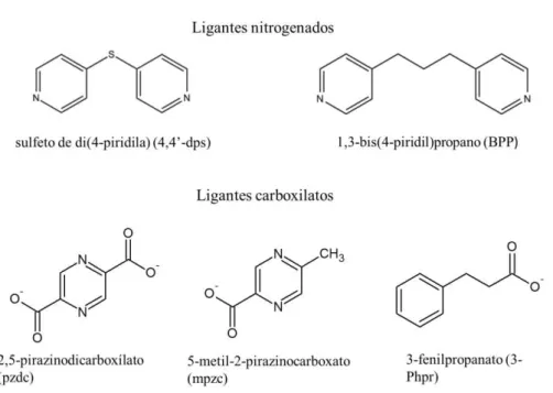 Figura III.3  – Estruturas dos ligantes utilizados para sínteses dos compostos deste capítulo.