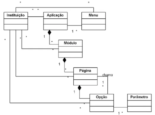 Figura 2 – Esquema do dicionário de dados. 