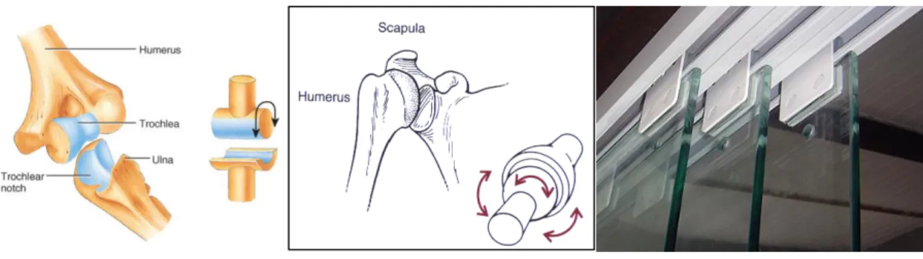 Figura 2: Da esquerda para direita: Hinge joint, ball joint, sliding joint. 
