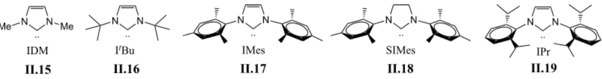 Figura 36 – Exemplos de NHCs muito utilizados como ligantes para catálise. 