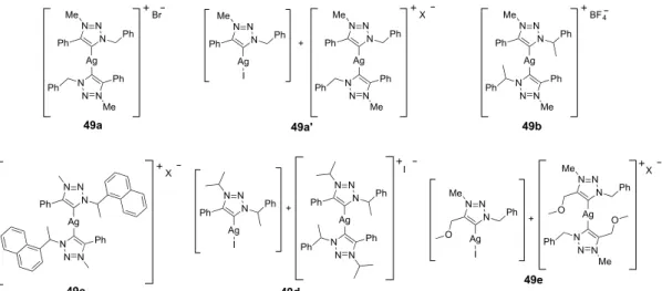 Figura  47  -  Estruturas  propostas  para  os  complexos  do  tipo  Ag-MIC  baseado  nos  dados  de  espectrometria de massas de alta resolução