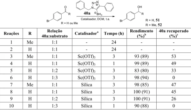 Tabela 5 - Redução da 4-bromoacetofenona e do 4-bromo-benzaldeído com o MIC-borano 40a