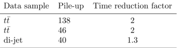 Table 1. Time reduction factor of the TAC algorithm with respect to TopoCluster algorithm for different simulated data samples, with different pile-up conditions [5][6].