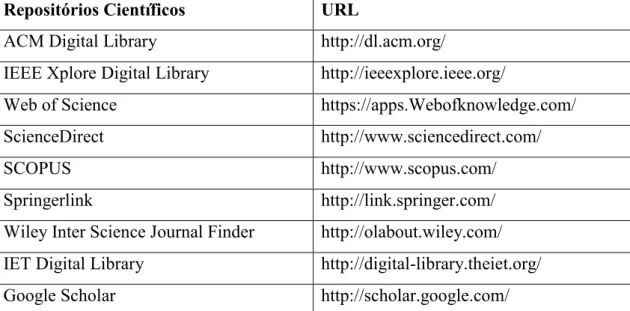 Tabela 1 - Repositórios Científicos utilizados na Revisão da Literatura 