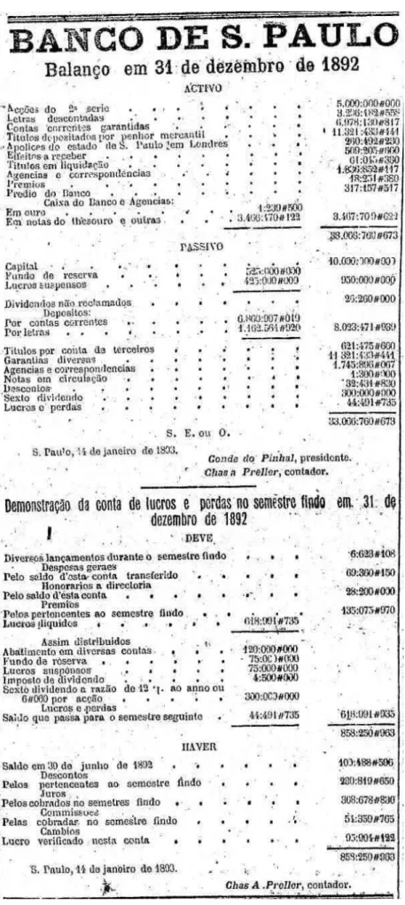 Figura 7 – Balanço Patrimonial base 31/12/1892 do Banco de São Paulo  Fonte: Jornal O Estado de S.Paulo, 1893, p.3 
