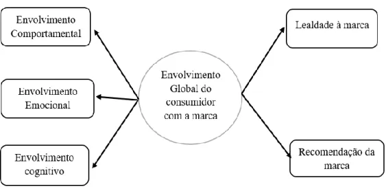 Figura 1 – Modelo proposto. Elaboração própria.