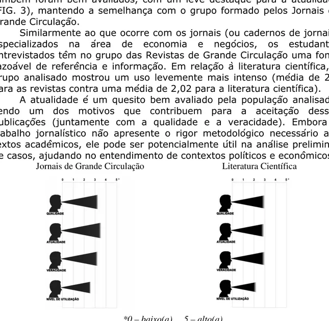 FIGURA 3 – Revistas de Grande Circulação: Síntese dos Resultados e Comparativo com a Literatura Científica  Fonte: Dados da pesquisa