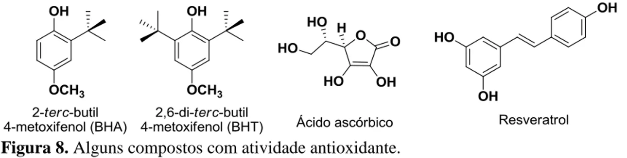 Figura 8. Alguns compostos com atividade antioxidante. 