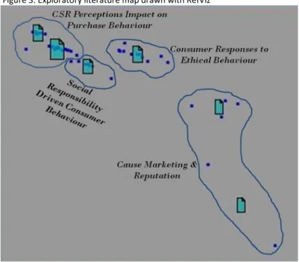 Figure 3. Exploratory literature map drawn with RefViz 