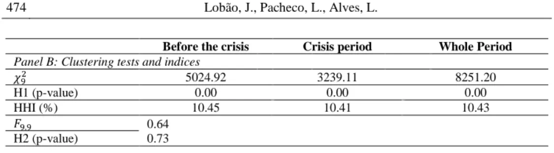 Table no. 3 – Clustering of the final digit of price for various partitions of the US sample  Percentage of cases clustered at a final digit of 
