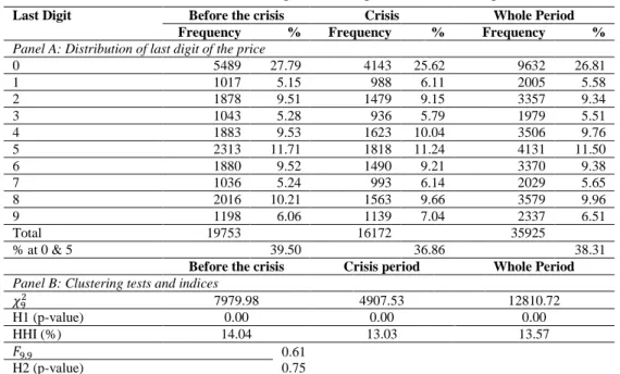 Table  no.  3  shows  a  more  detailed  analysis  of  price  clustering  as  a  function  of  some  variables representative of company-specific attributes