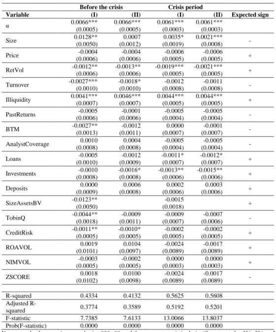 Table no. 6 – Determinants of price clustering (US sample) 