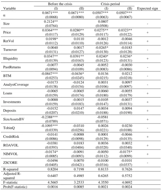 Table no. 7 – Determinants of price clustering (European sample) 
