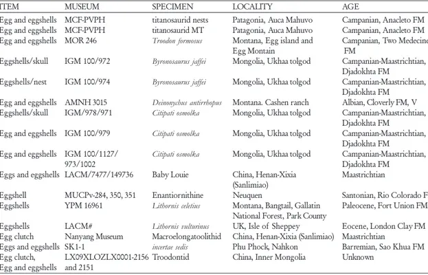 TABLE 1. List of  specimens in Grellet-Tinner 2005 analysis.
