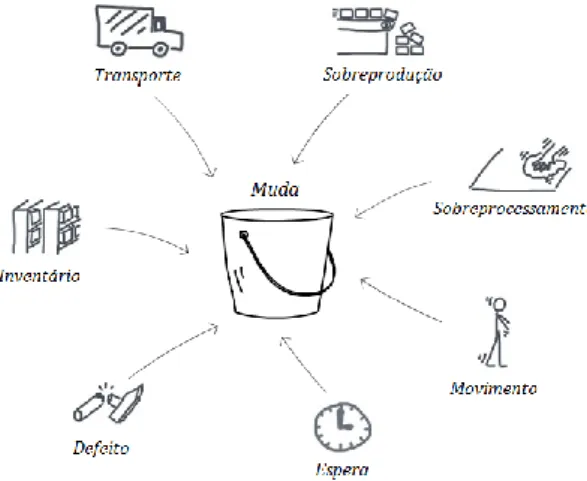 Figura 3: As sete categorias de muda 