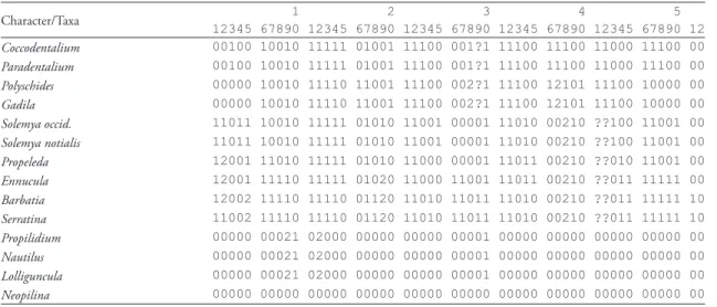 tABLe 1: Matrix of characters of the ingroup and three outgroups (bottom rows)