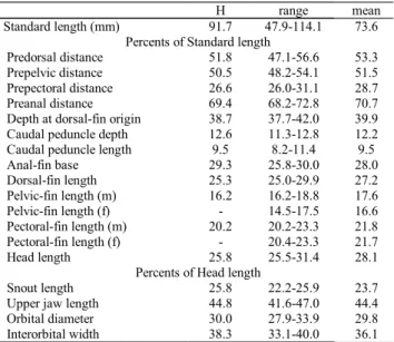 Table 1. Morphometric data of holotype (H, male) and paratypes of Astyanax elachylepis from rio Tocantins  drain-age (n = 66 including the holotype)