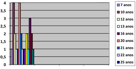 Gráfico nº4 