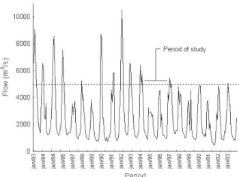 Fig. 6. São Francisco River flow at the town of Manga, State of Minas Gerais, during 20 years before the closure of Três Marias Dam.