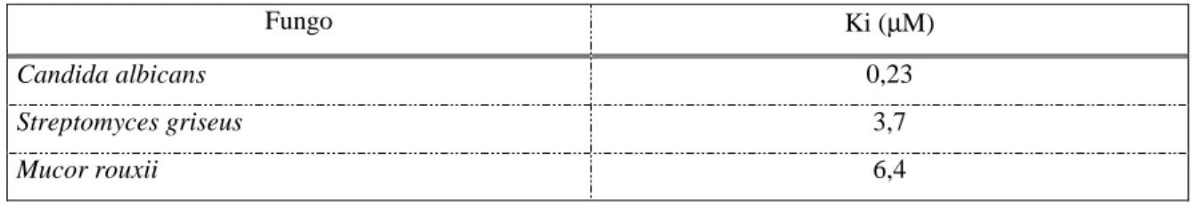 Tabela 1.2 - Inibição de hexosaminidase de Aspergillus niger pelos inibidores XI –XVI  Constante de inibição (µM) 