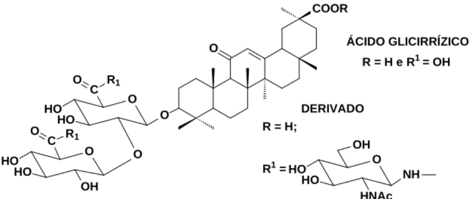 Figura 1.14 - Estrutura do ácido glicirrízico e de derivado conjugado  com β- D -glicosilamina