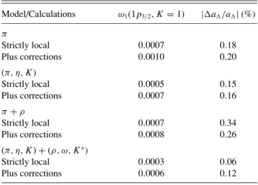 TABLE III. Results for the K = 1 contribution to ω 1 in the nonmesonic decay of 12  C