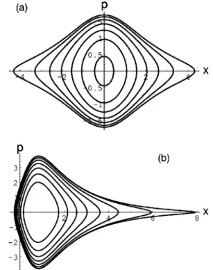 FIG. 5. Contours H( p,x)5const5l 2 in the phase plane (x, p) of the mechanical system described by Hamiltonian ~52! with r 0 (x) and v 0 (x) given by Eqs