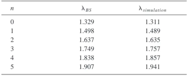 TABLE III. Positive eigenvalues for the initial conditions ~63! and ~65!; l simulation are calculated as arithmetic mean values for each couple of twin solitons.